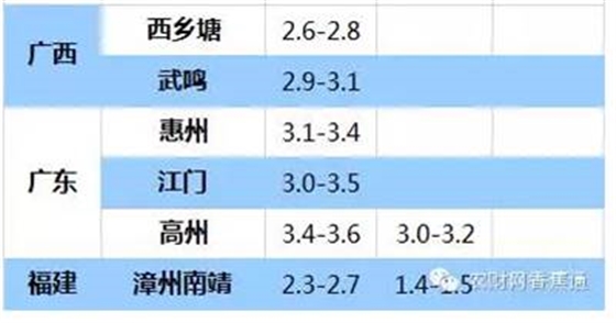 持續(xù)低溫雨水天，香蕉如何快速恢復(fù)生長？