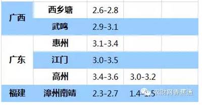 持續(xù)低溫雨水天，香蕉如何快速恢復(fù)生長？